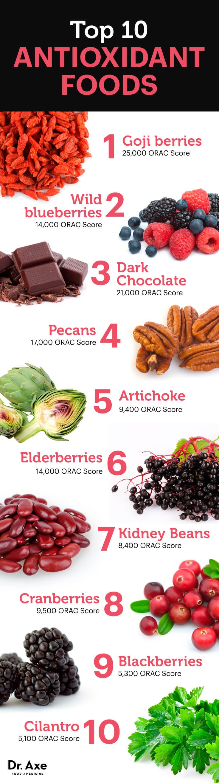 Top 10 High Antioxidant Foods Rewire Me