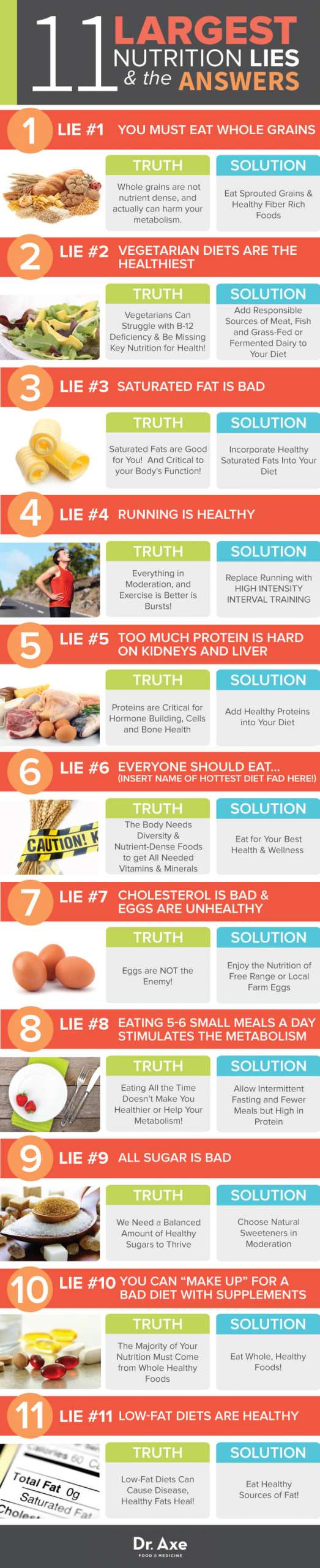 Nutrition-Lies infographic