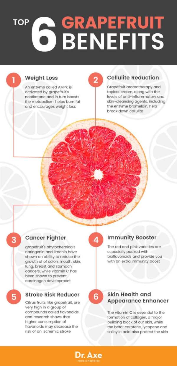 grapefruit calories comparison